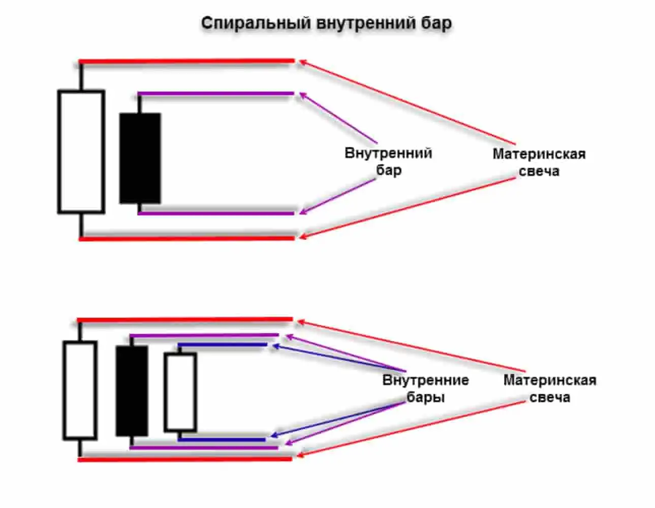 Бар на воде схема