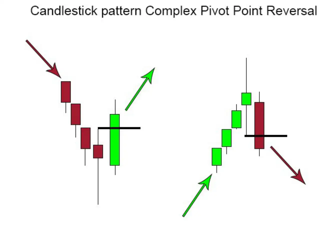 Выделение паттернов. Свечные паттерны. Разворотный паттерн. Pivot point Reversal. PPR паттерн.