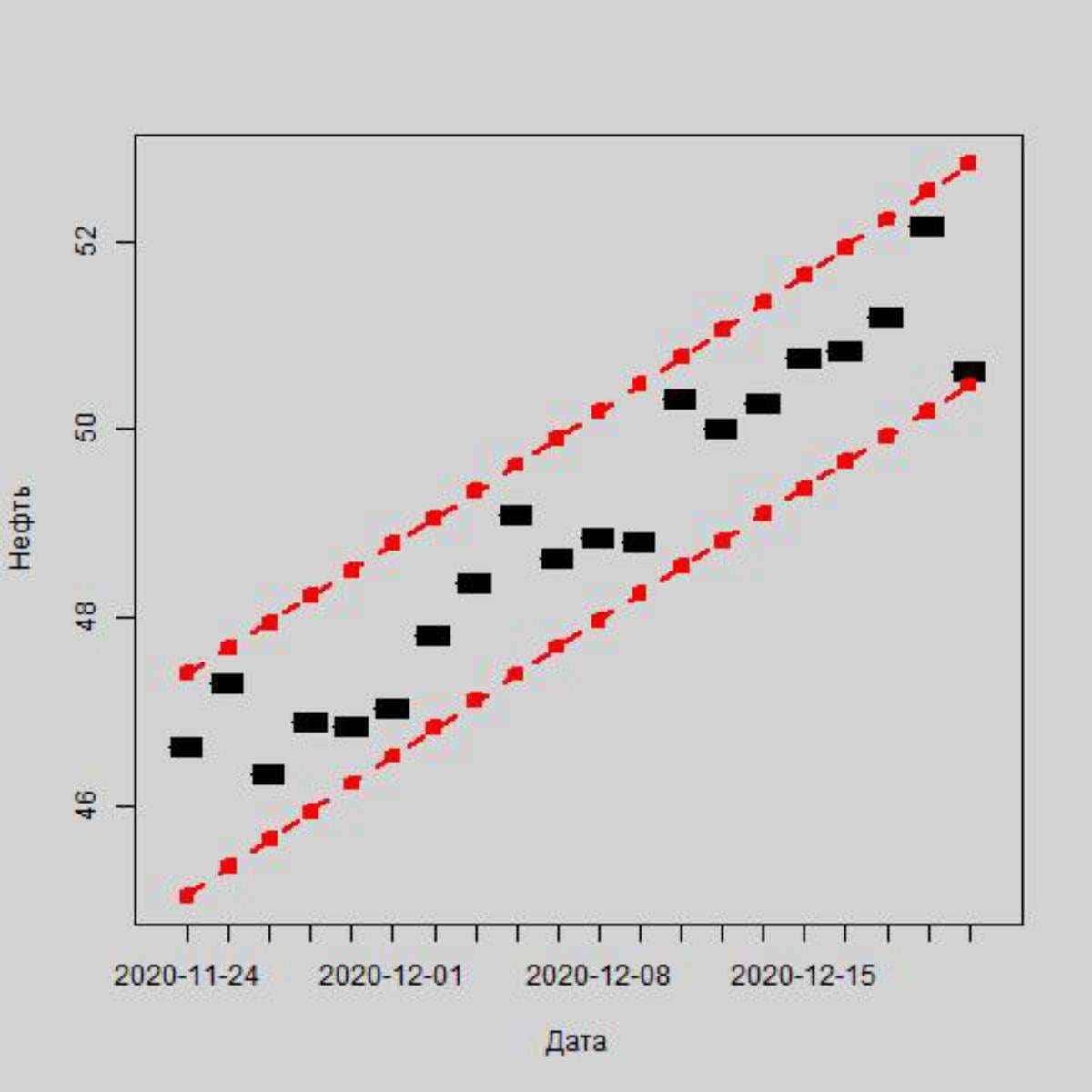 Как начало вакцинации повлияет на российскую валюту