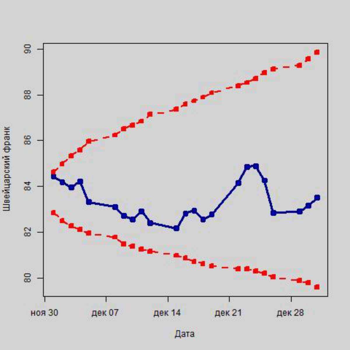 Как начало вакцинации повлияет на российскую валюту