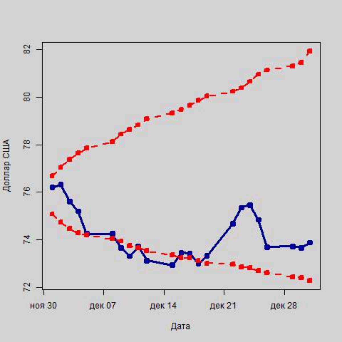 Как начало вакцинации повлияет на российскую валюту