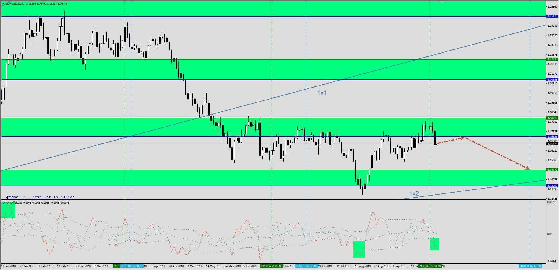 О методе Ганна в трейдерской деятельности