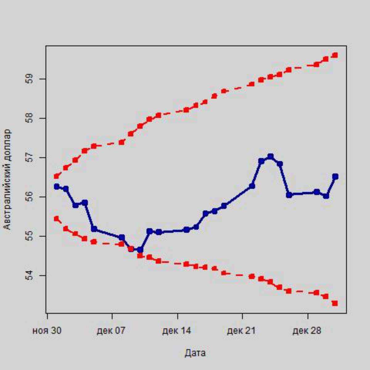 Как начало вакцинации повлияет на российскую валюту