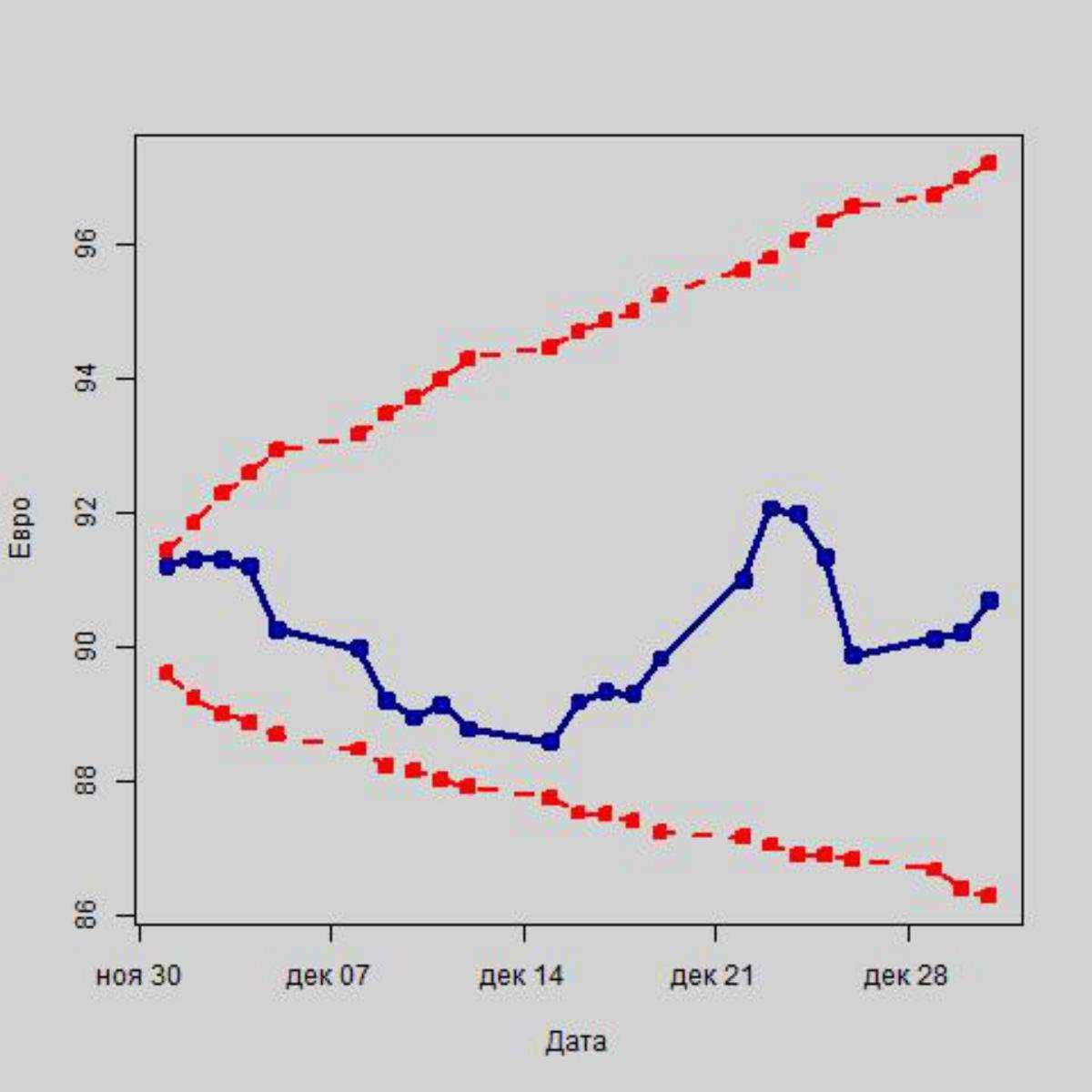 Как начало вакцинации повлияет на российскую валюту