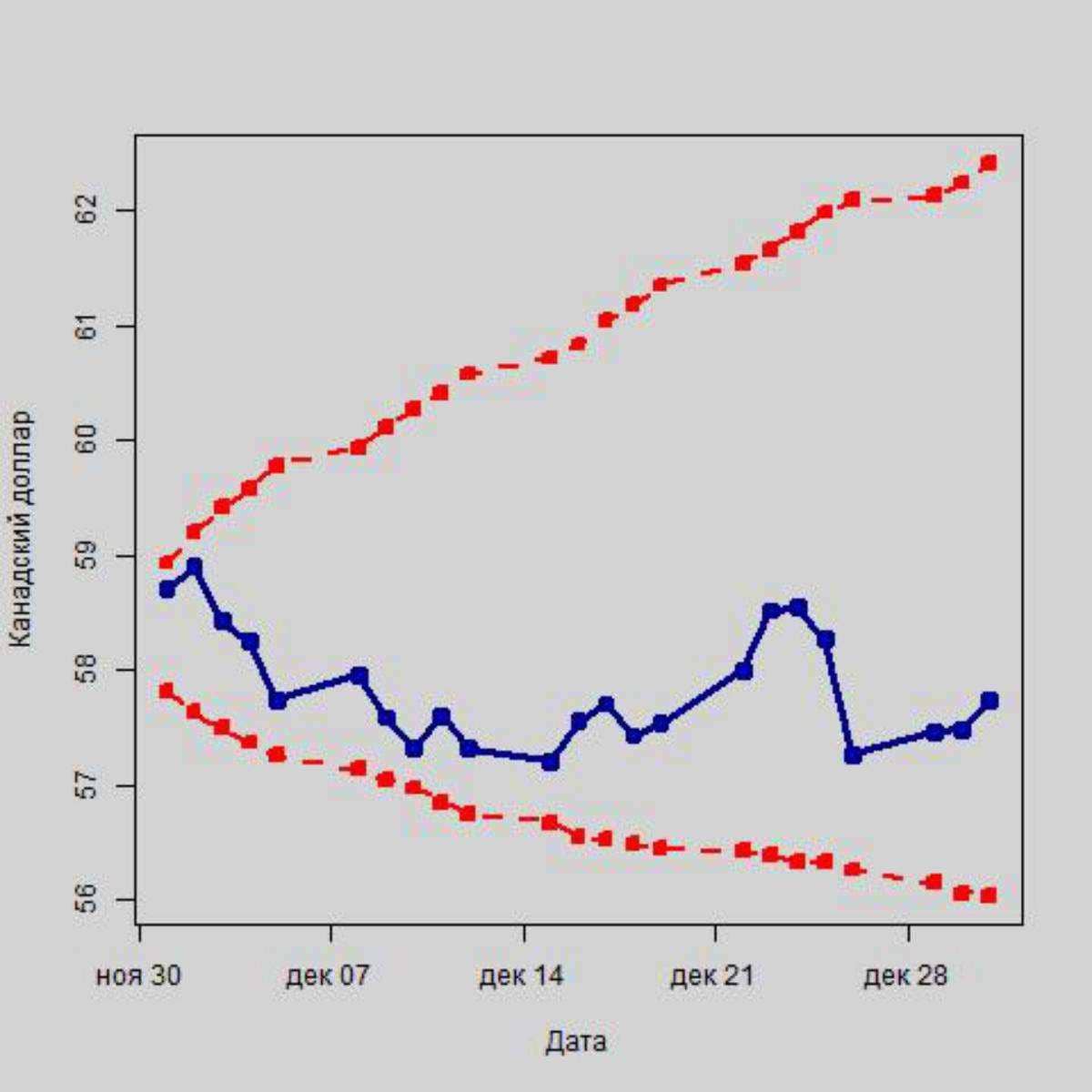 Как начало вакцинации повлияет на российскую валюту
