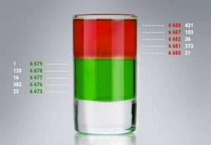 Что такое стакан цен Форекс