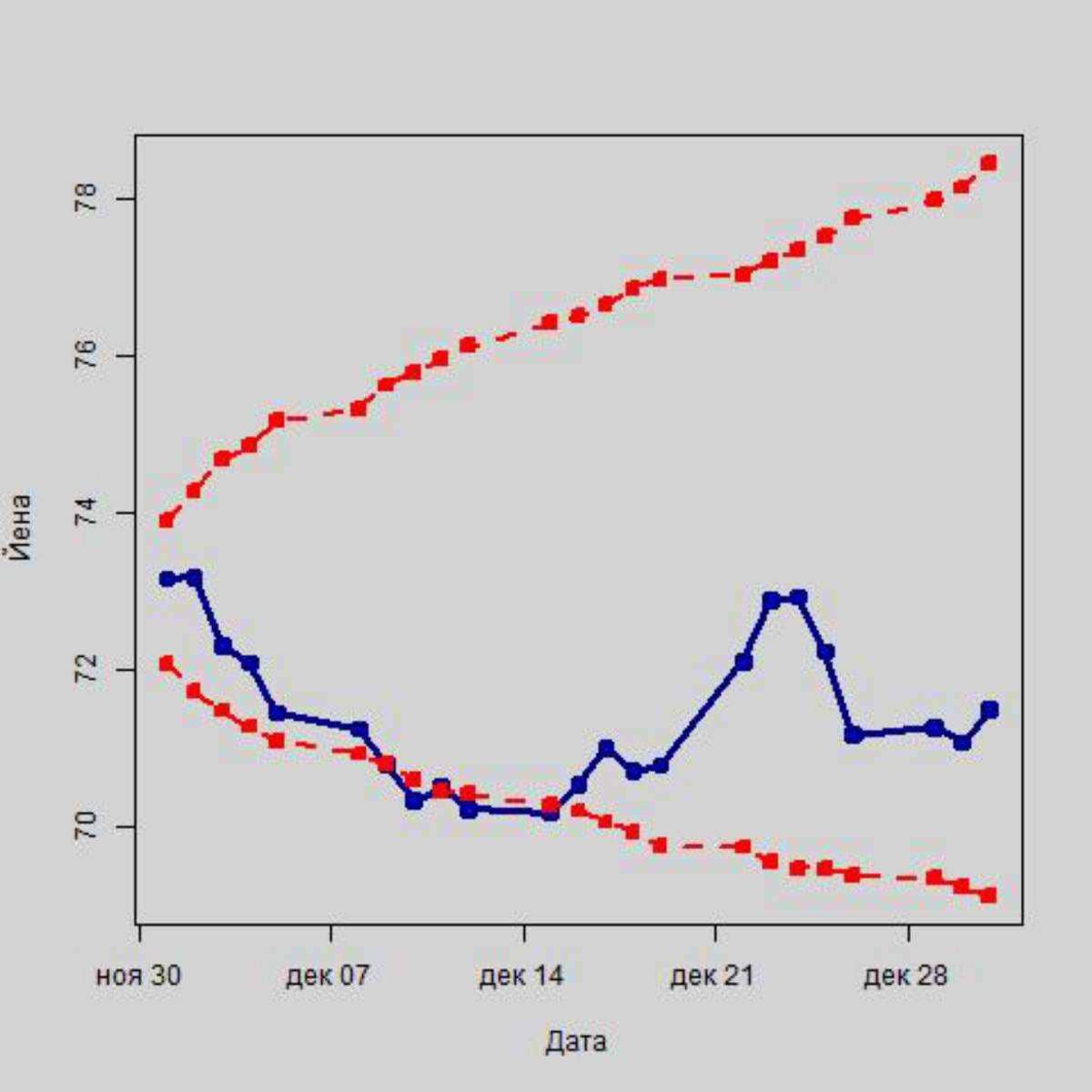 Как начало вакцинации повлияет на российскую валюту