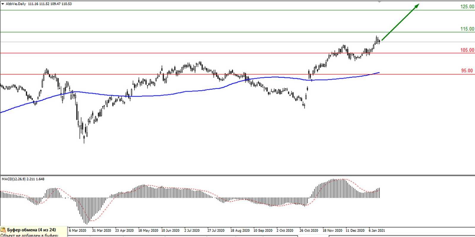 Компании Procter&Gamble и AbbVie