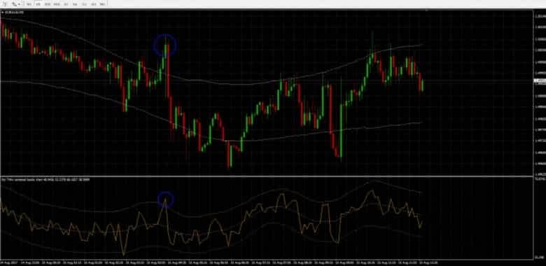 Как определить разворот тренда