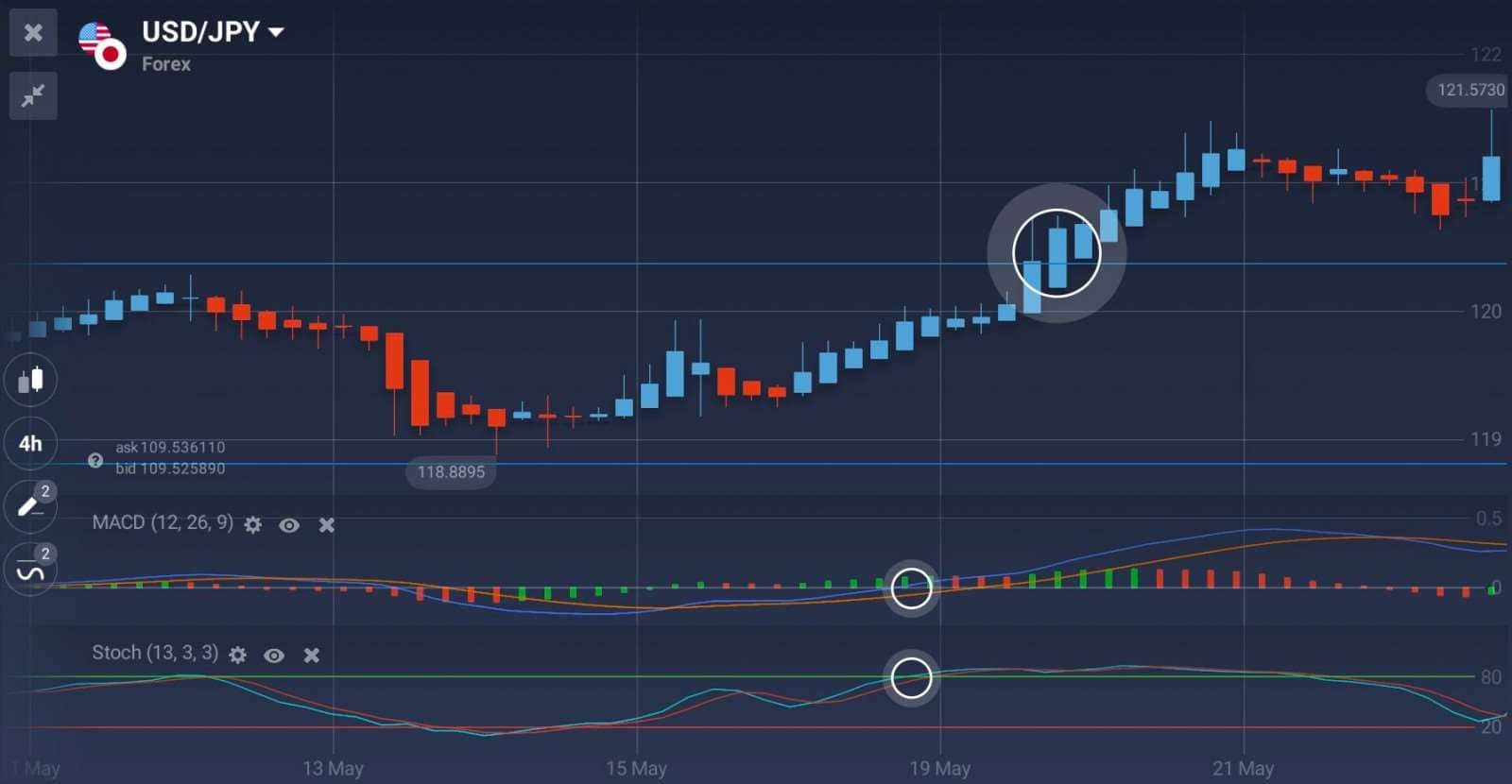 Флэт форекс