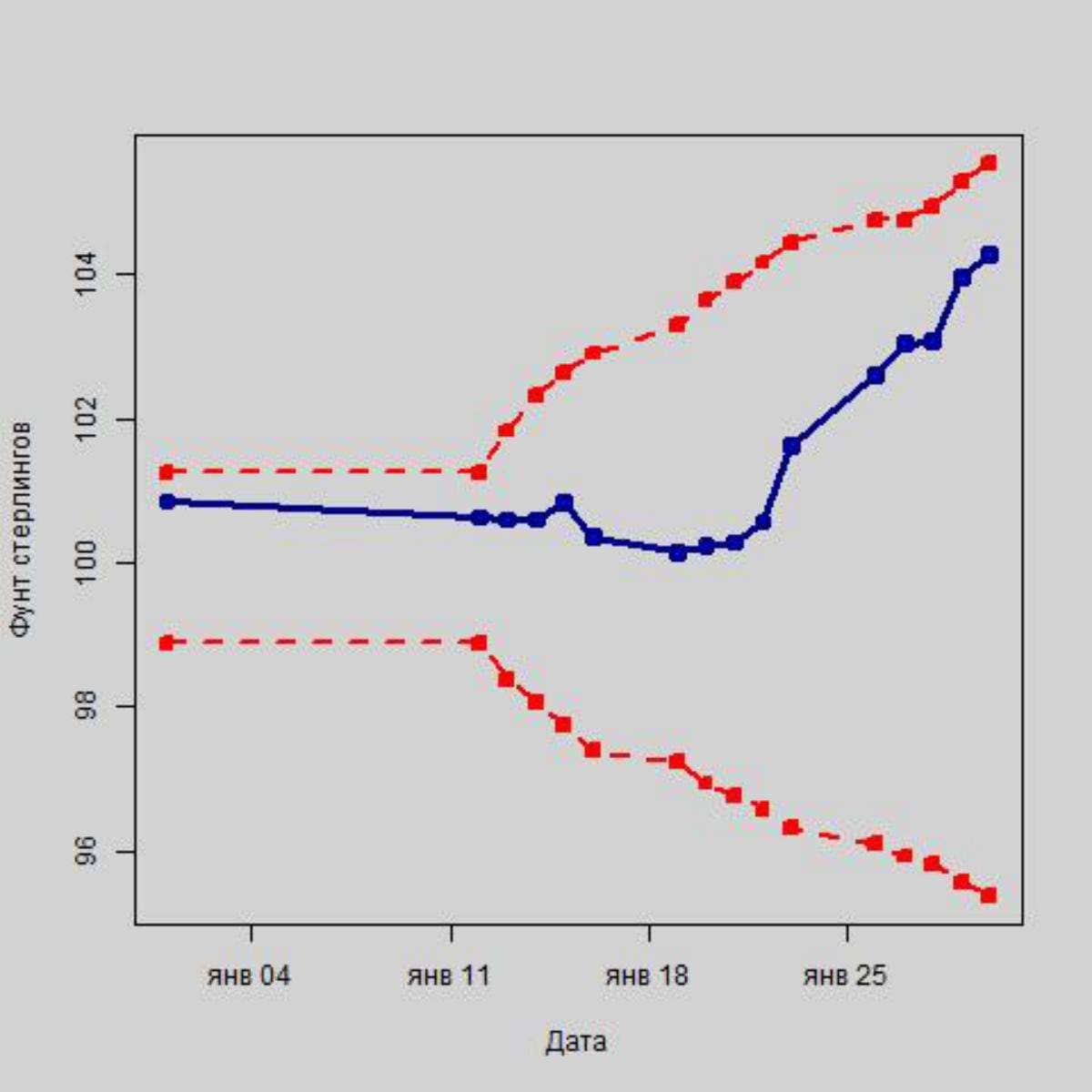 Как повлияют на российскую валюту санкции из США