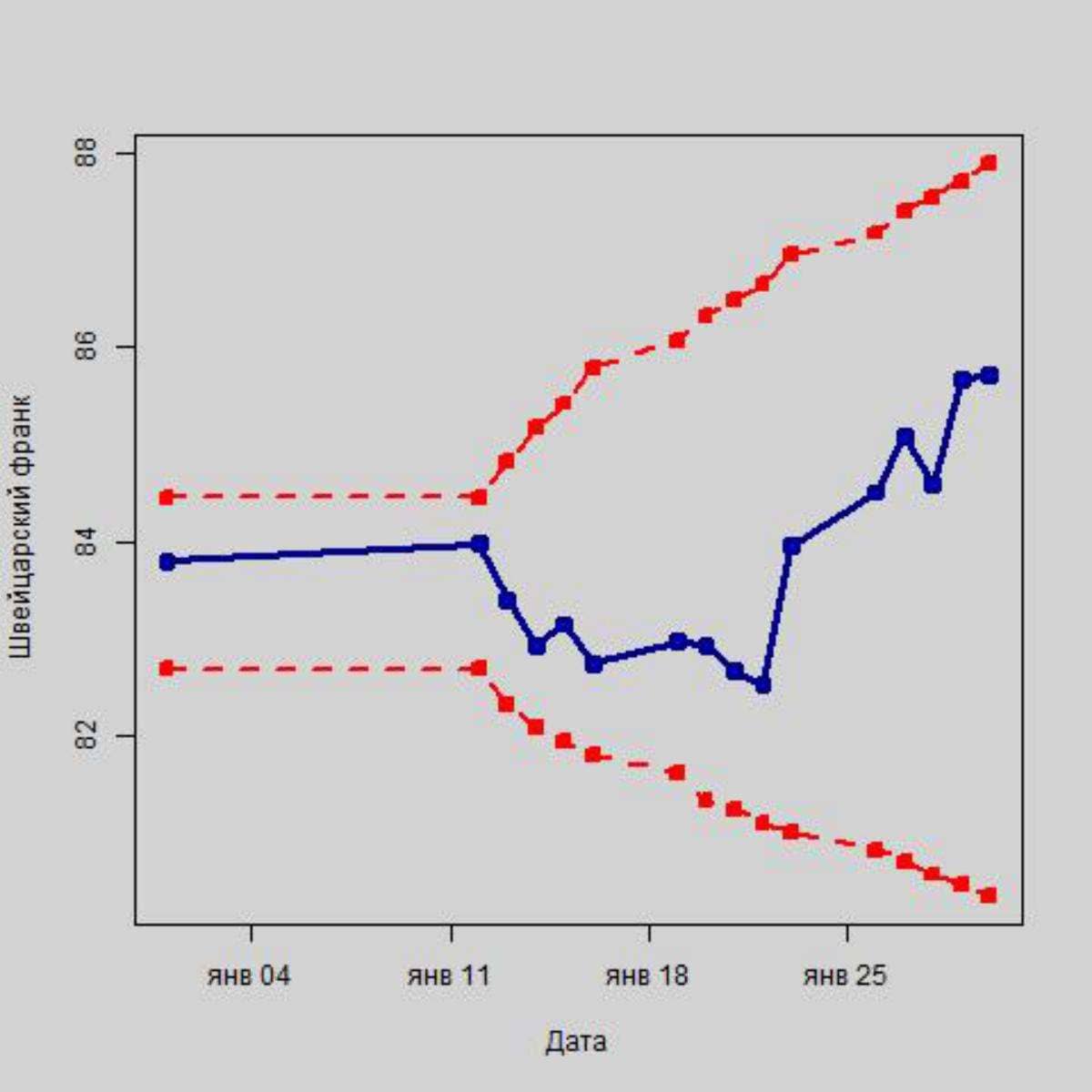 Как повлияют на российскую валюту санкции из США