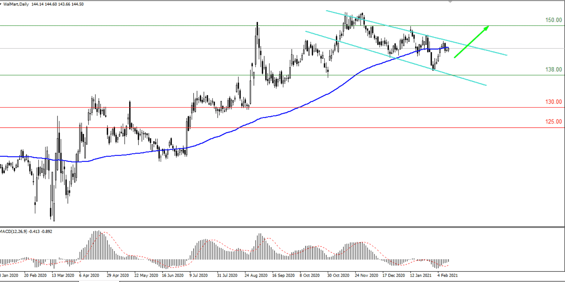 Отчет корпораций Walmart и Nestle