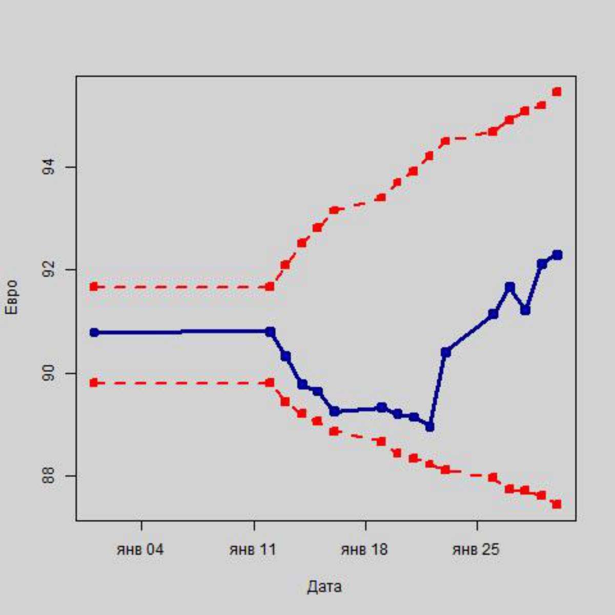 Как повлияют на российскую валюту санкции из США