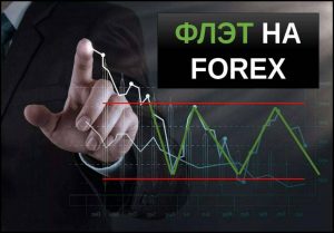 Флэт форекс