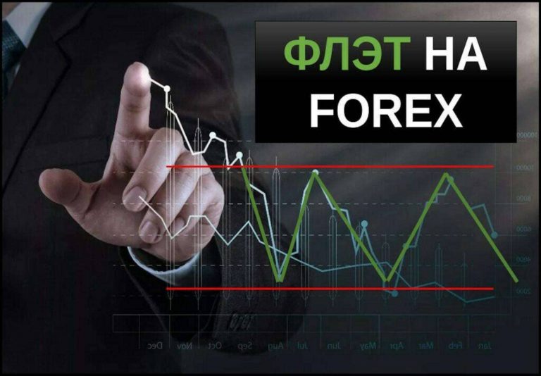 Флэт форекс