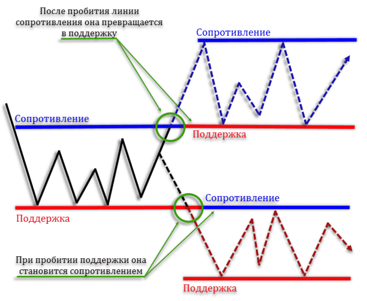 Уровни спроса и предложения. Зоны спроса и предложения на форекс. Спрос и предложение в трейдинге. Зона дисбаланса спроса и предложения.