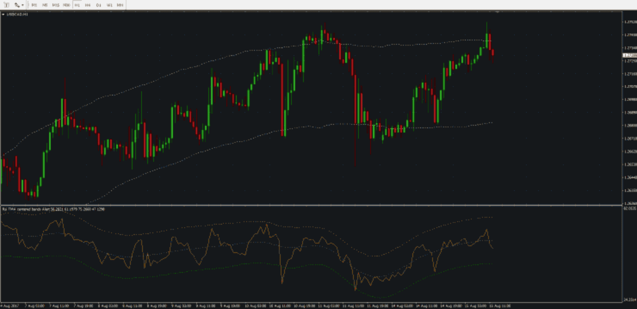 Как определить разворот тренда