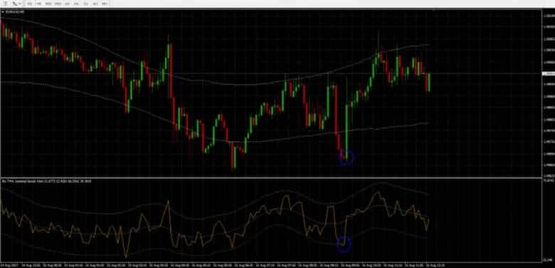 Как определить разворот тренда