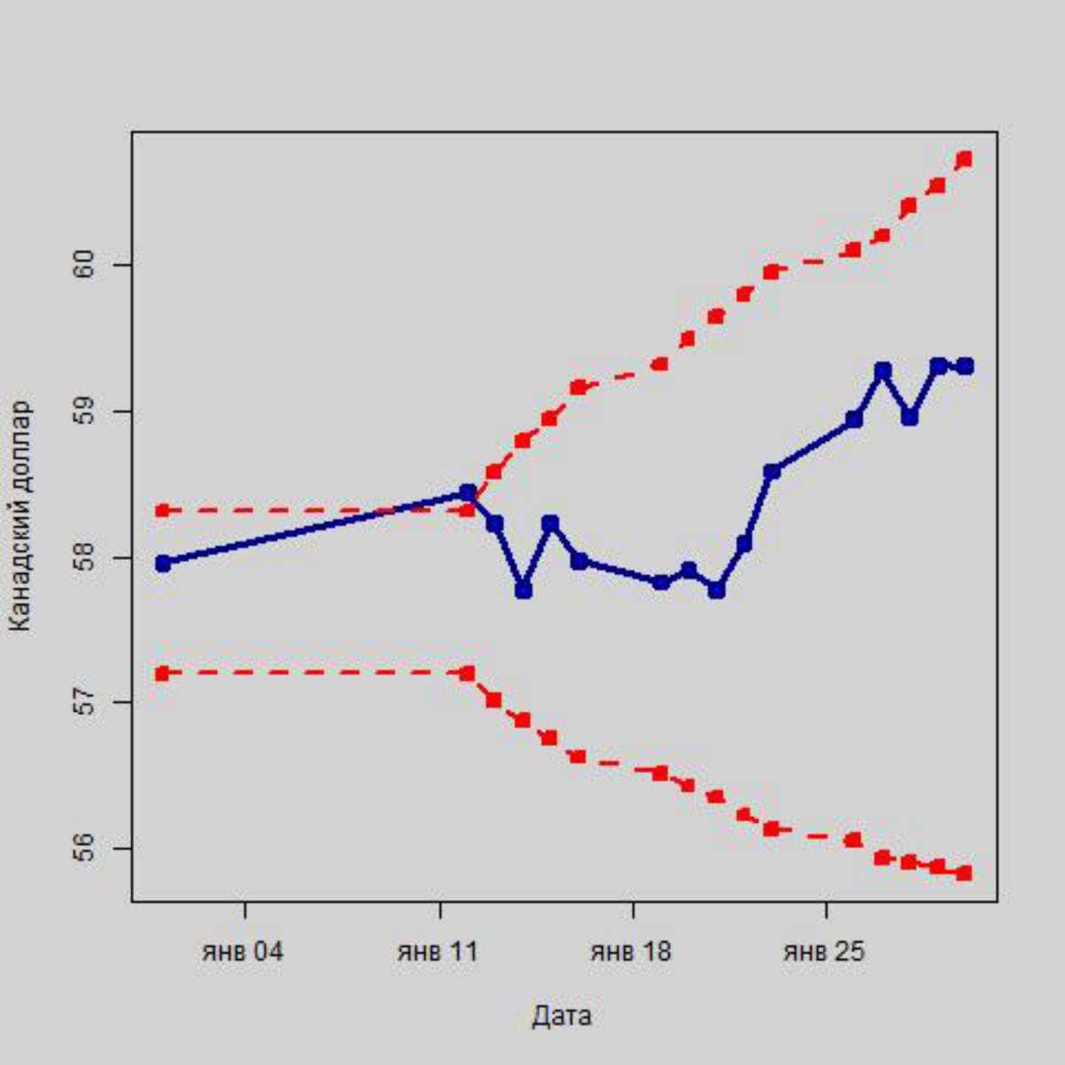 Как повлияют на российскую валюту санкции из США