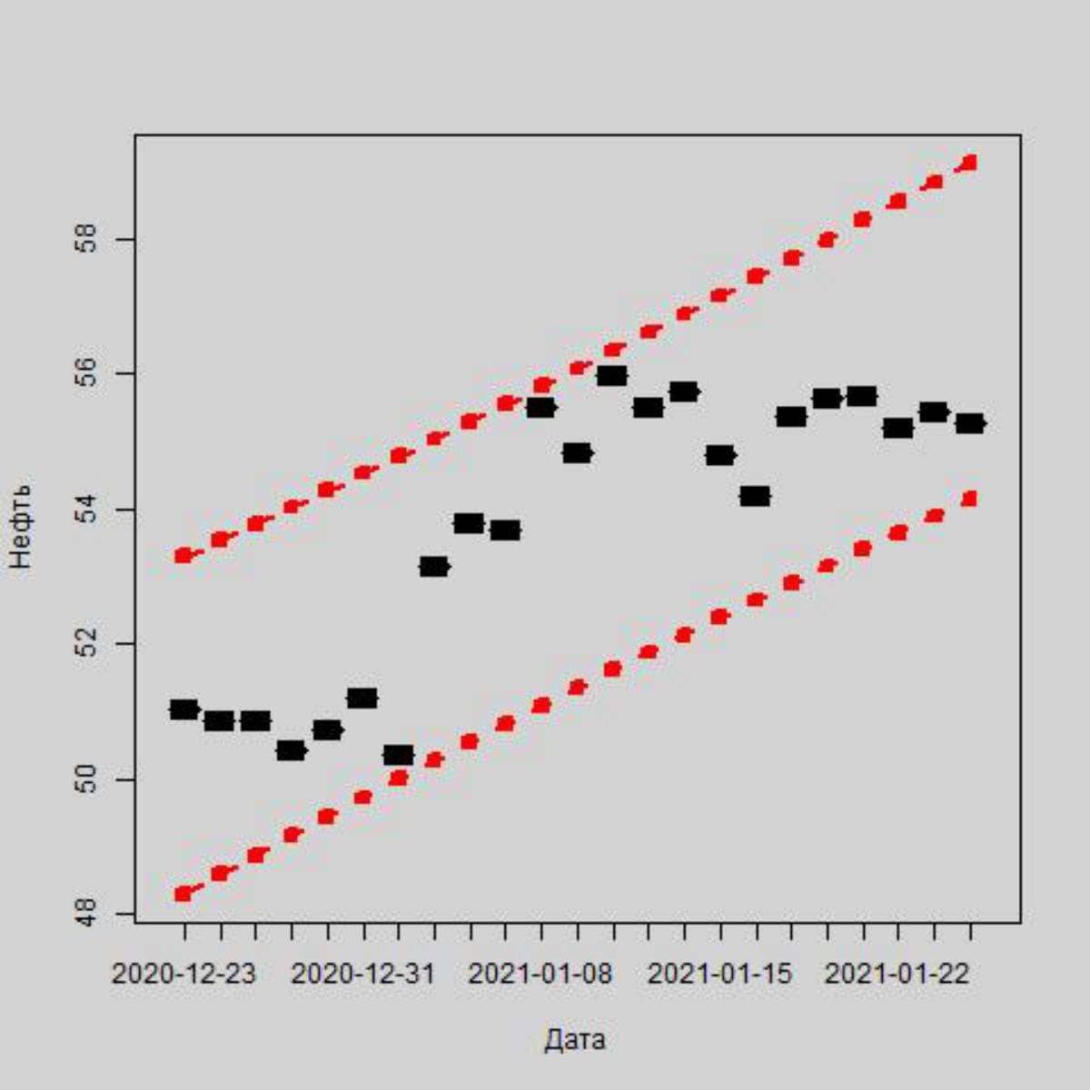 Как повлияют на российскую валюту санкции из США