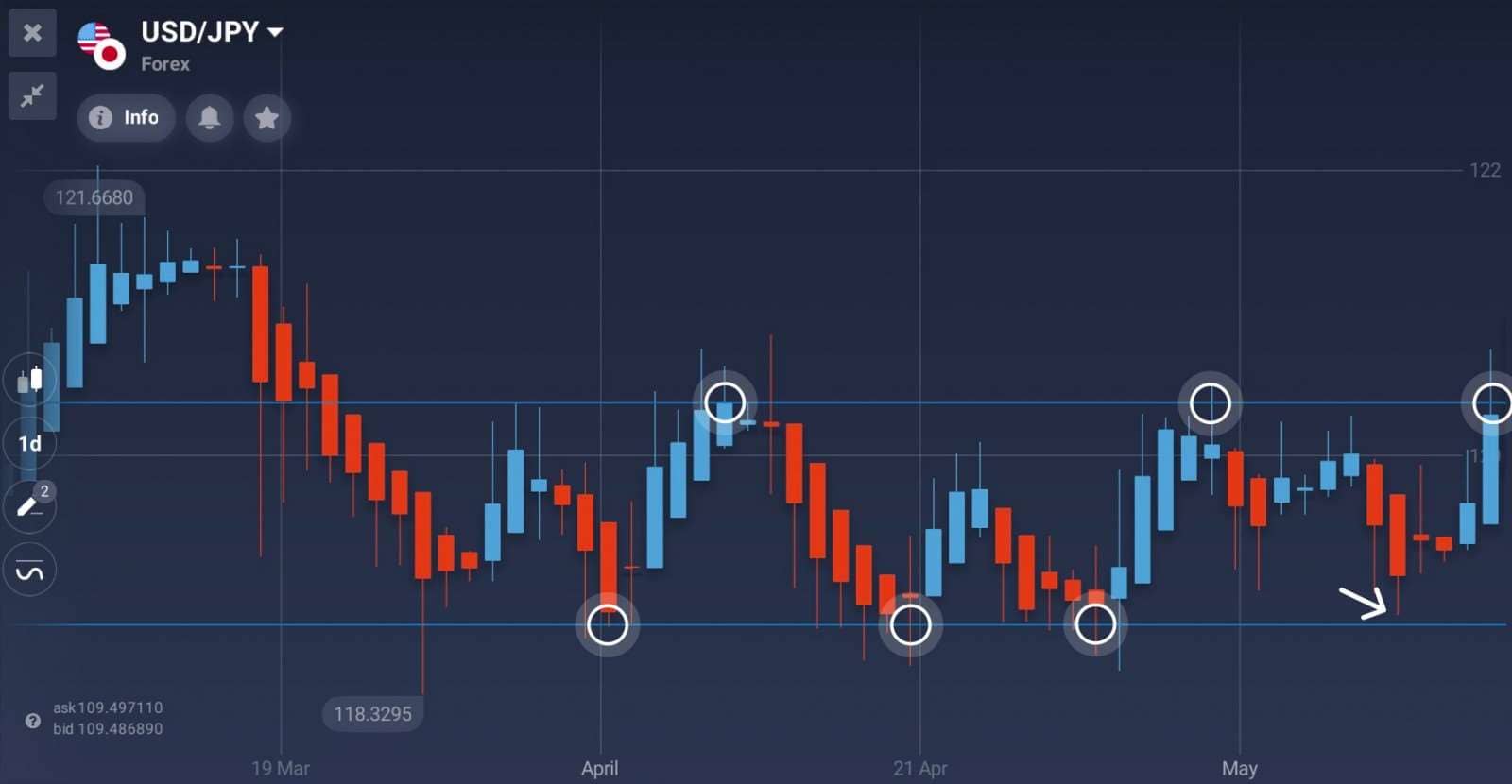 Флэт форекс