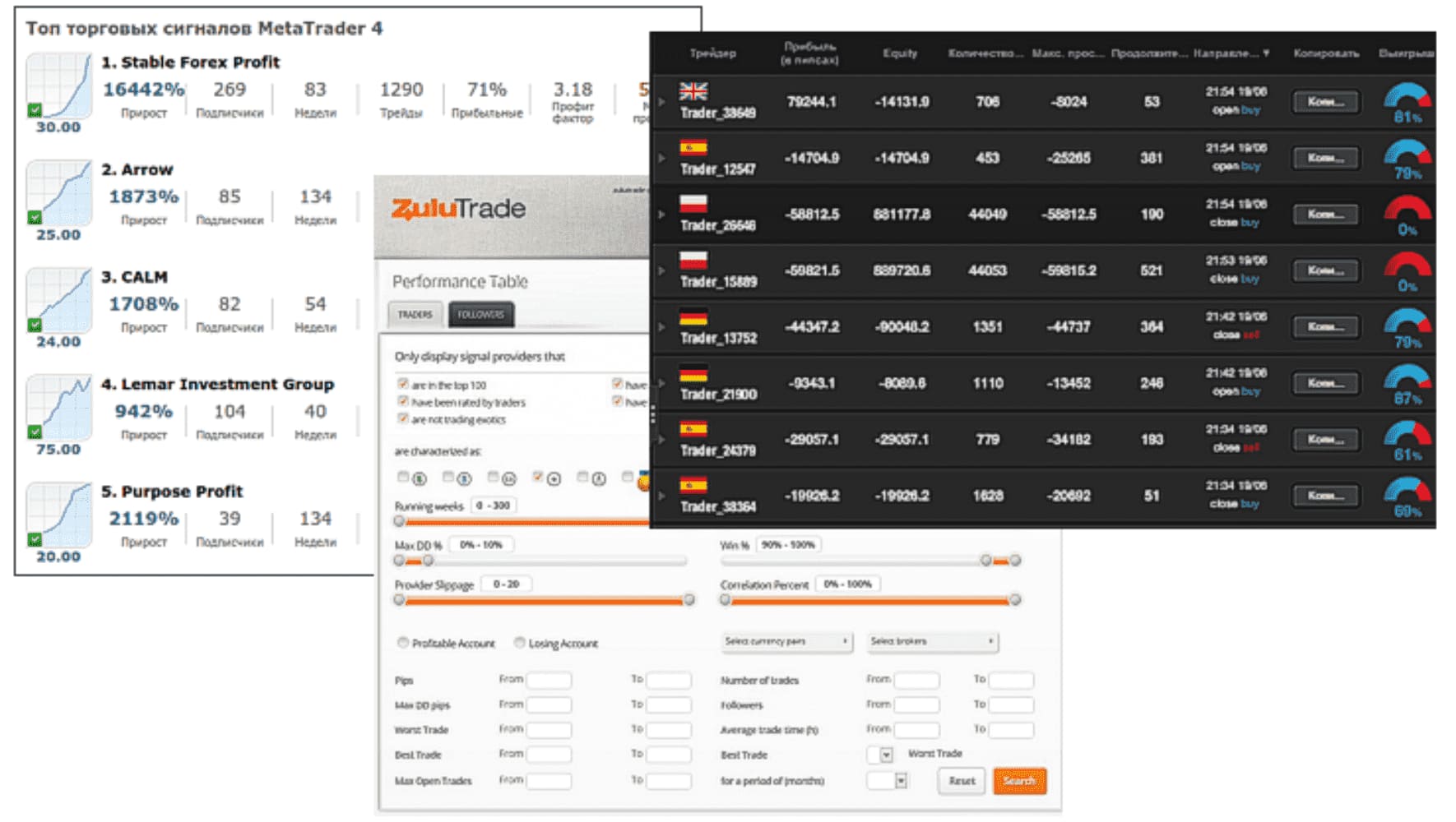 Как копировать сделки МТ4