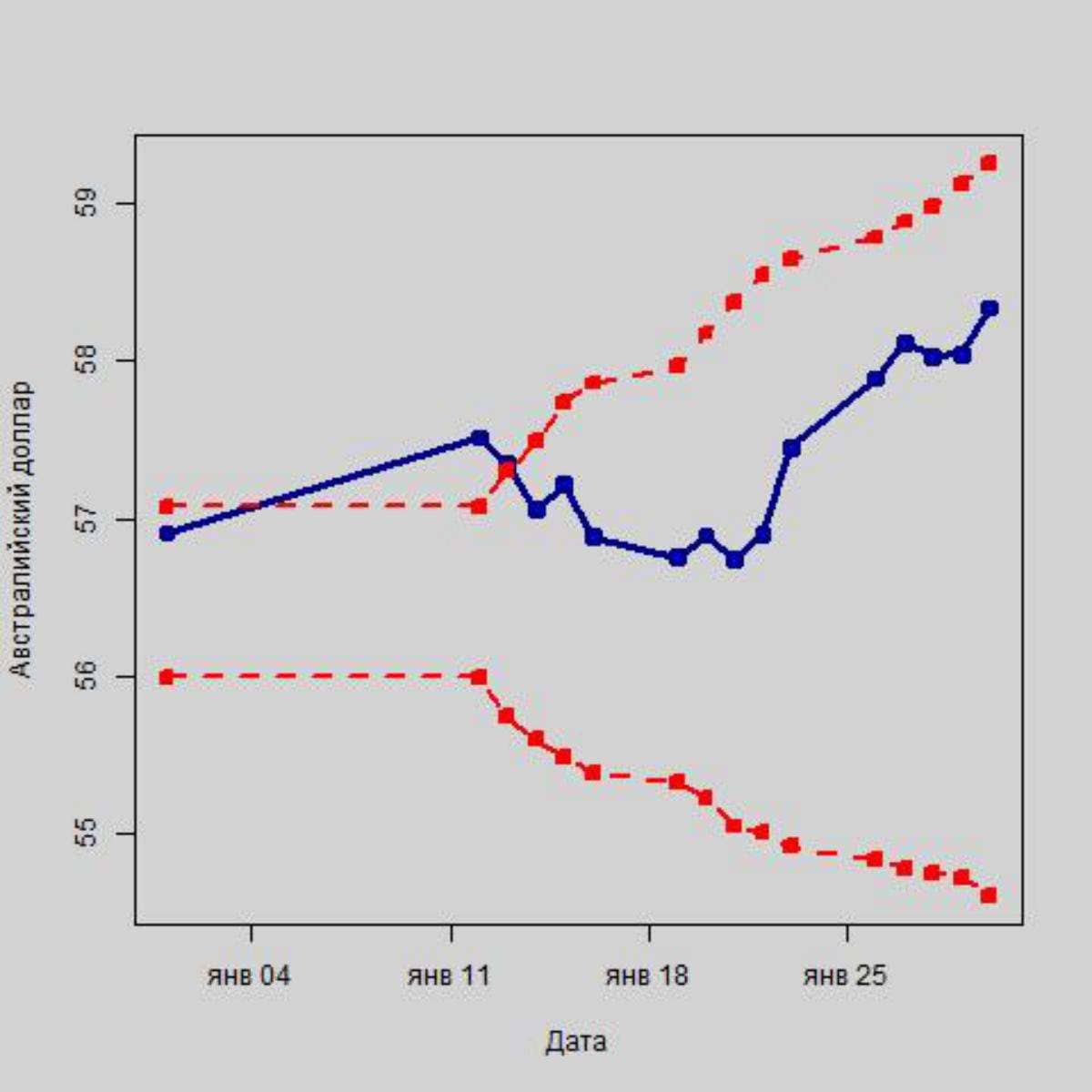 Как повлияют на российскую валюту санкции из США