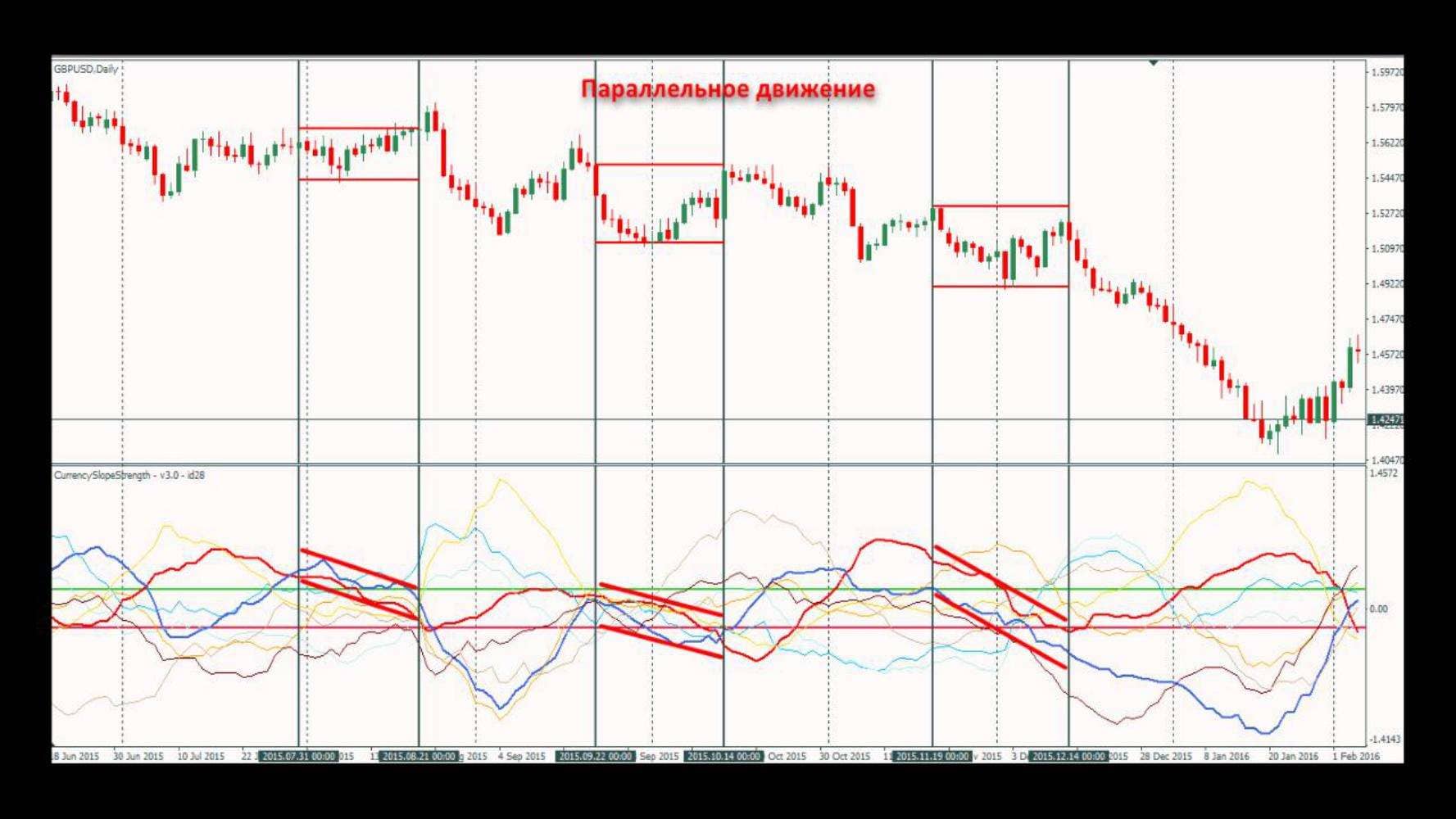 Сила валют — обзор индикатора CSS