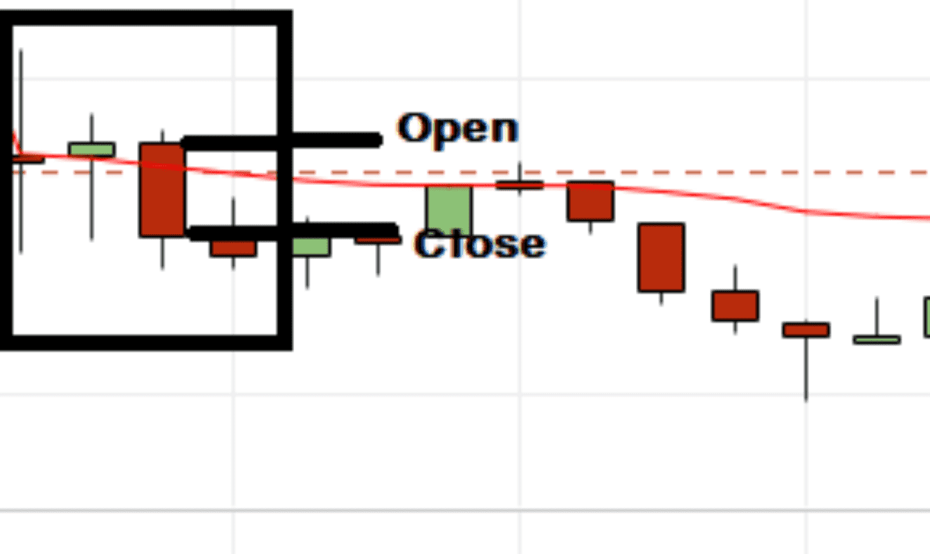 Индикатор паттернов