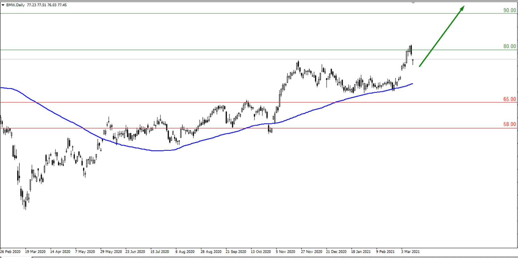 Положение FedEx и BMW на фоне пандемии