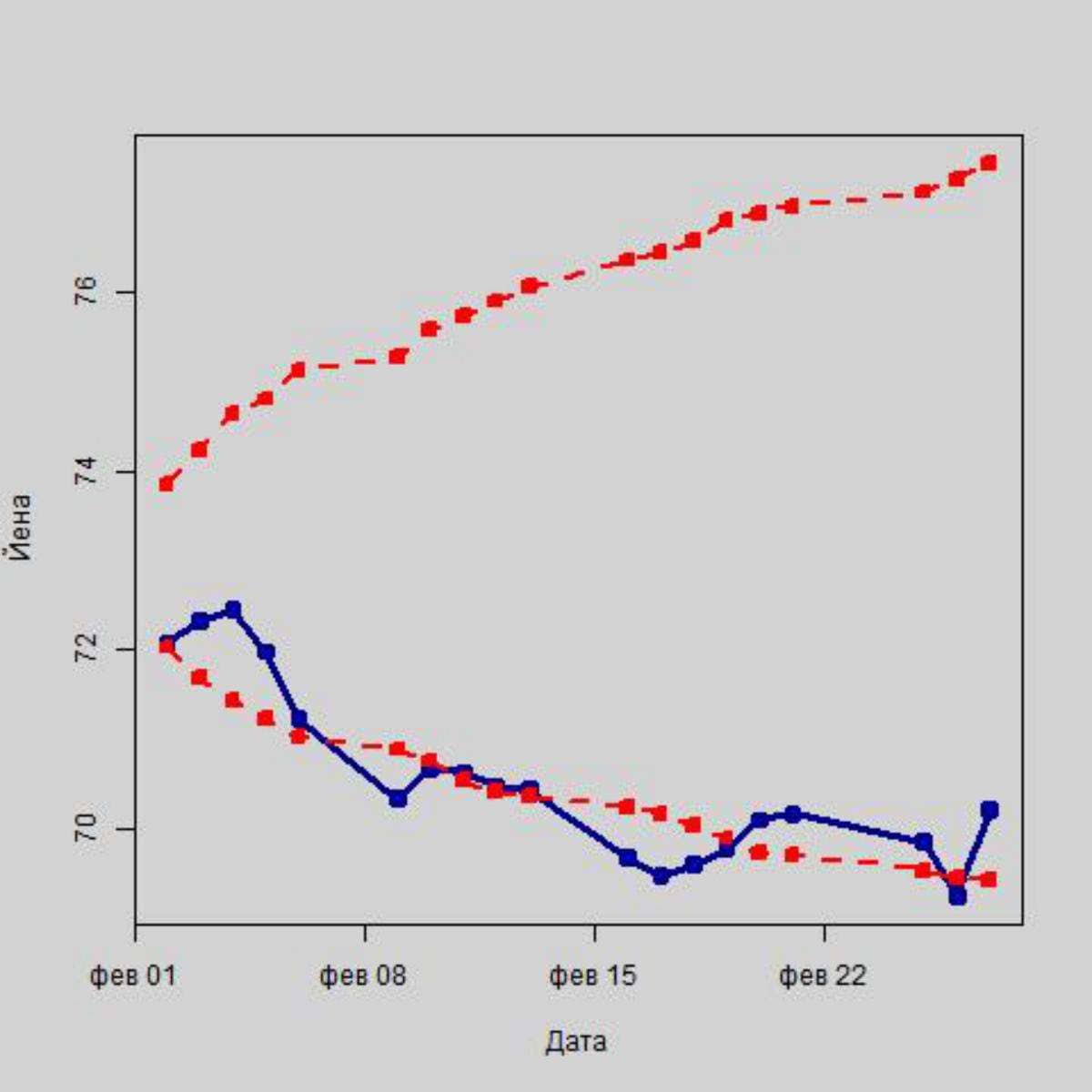 Как дефицит на рынке нефти поможет росту рубля в марте