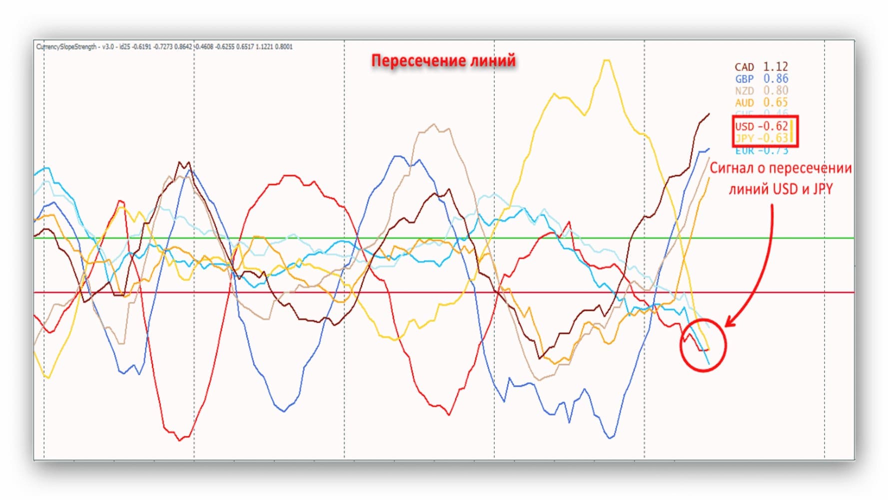 Сила валют — обзор индикатора CSS