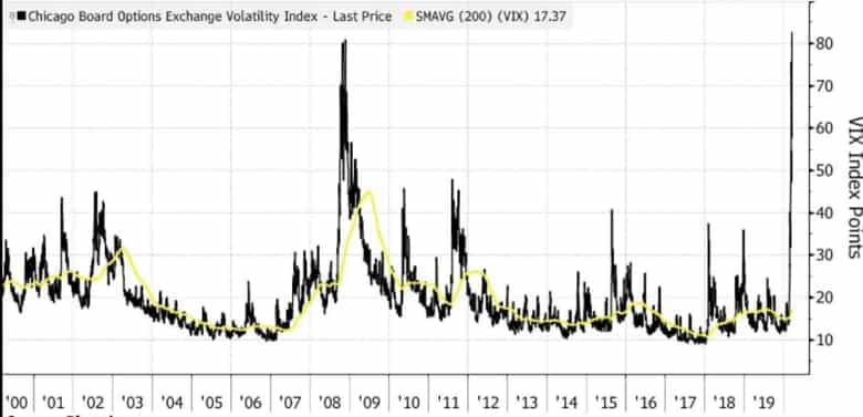 Что такое высокочастотный трейдинг, и как его применять