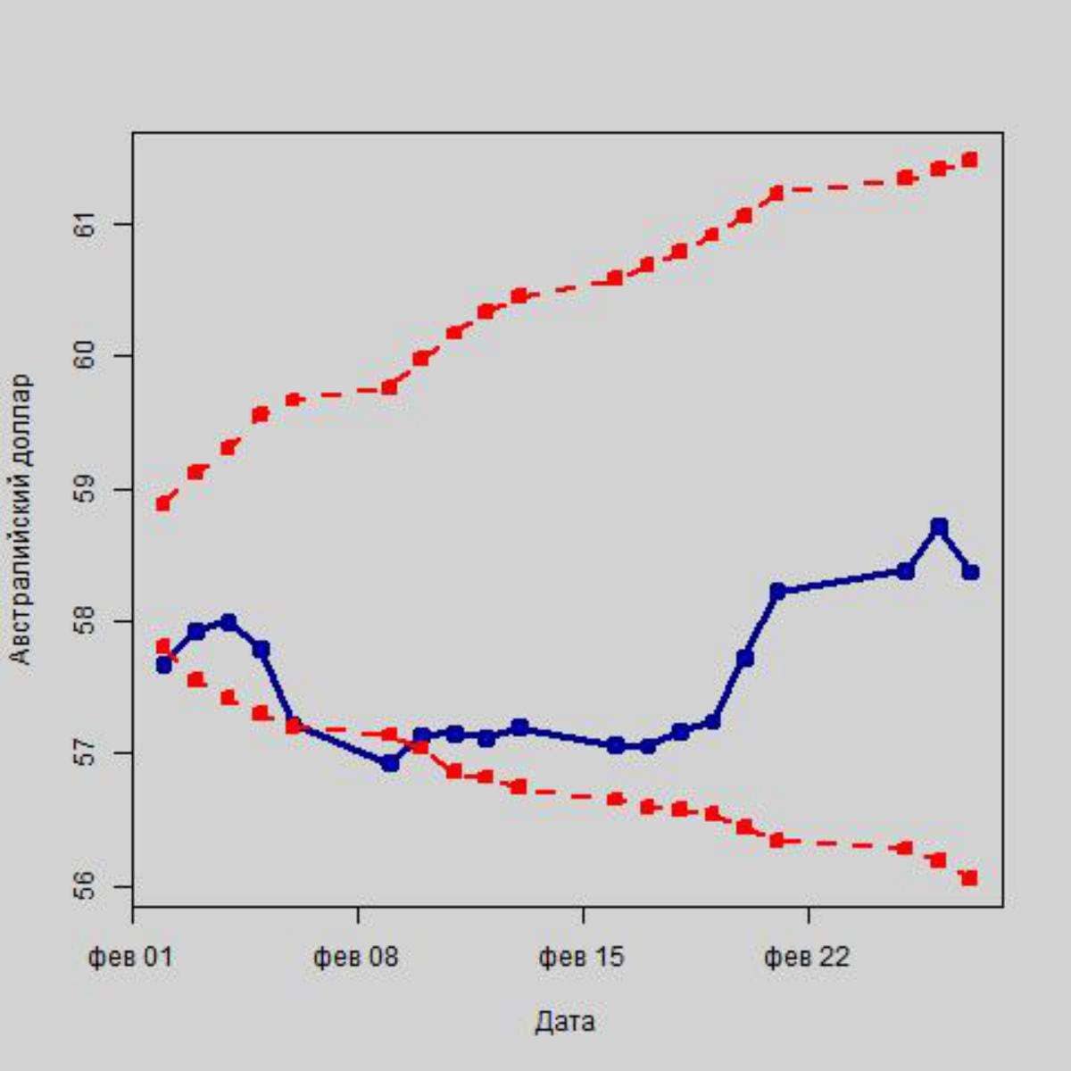 Как дефицит на рынке нефти поможет росту рубля в марте