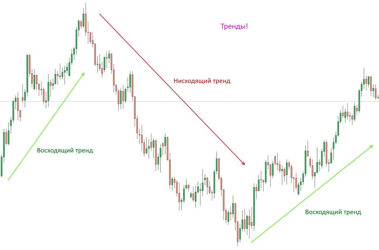 Линии тренда: что необходимо знать