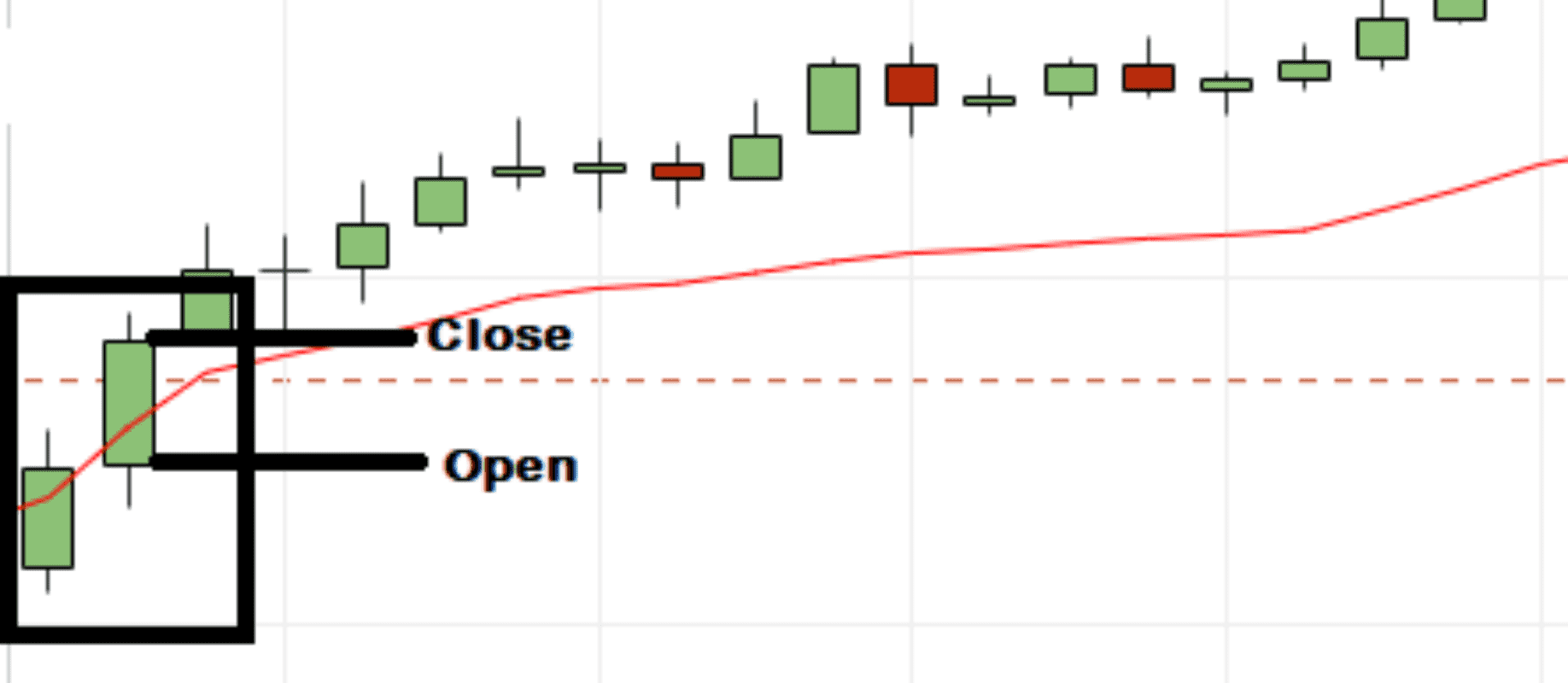 Индикатор паттернов