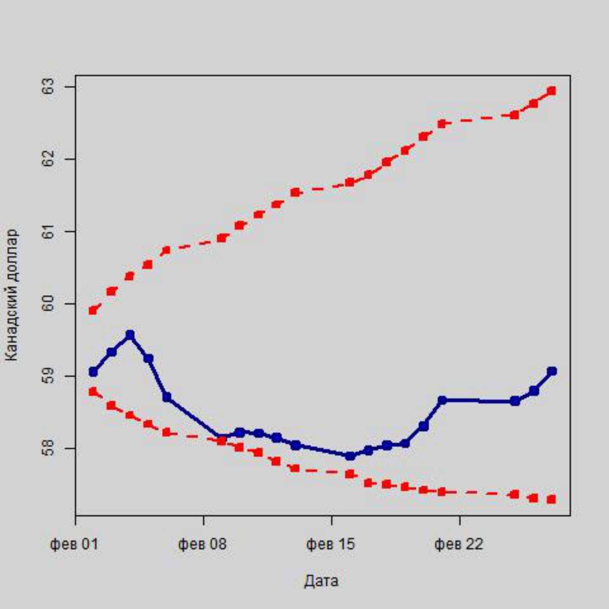 Как дефицит на рынке нефти поможет росту рубля в марте