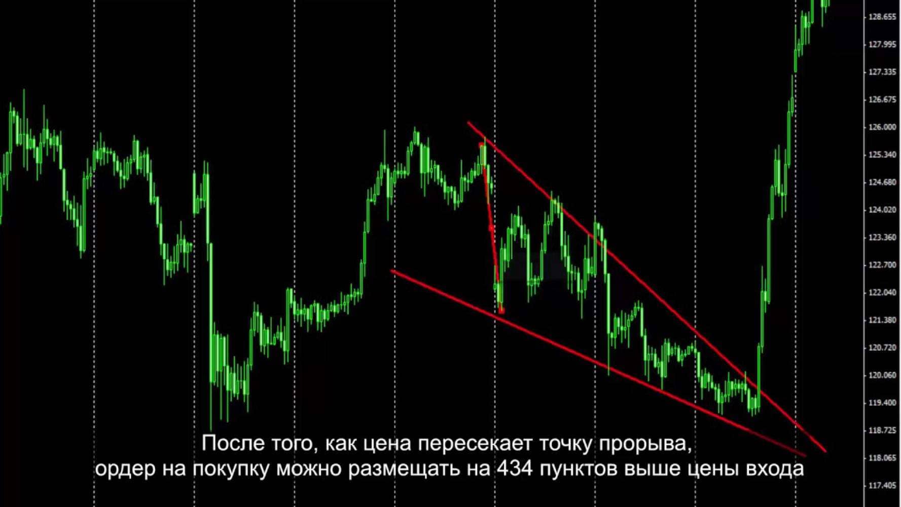 Нисходящий клин