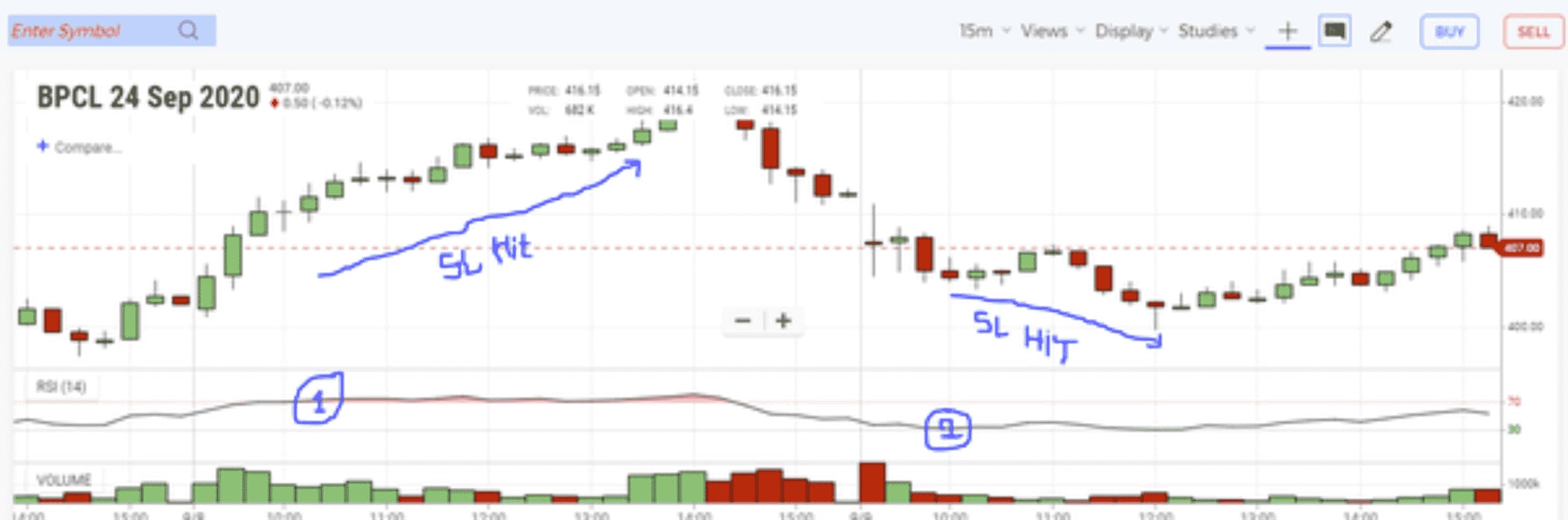 Индикатор паттернов
