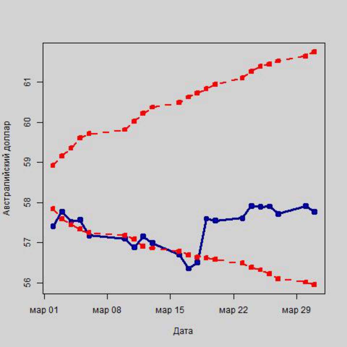 Вырастет ли рубль после изменения ключевой ставки от ЦБ