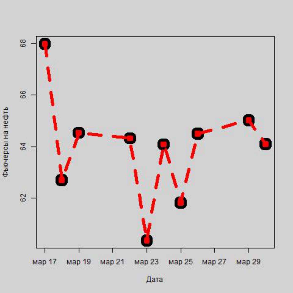 Вырастет ли рубль после изменения ключевой ставки от ЦБ