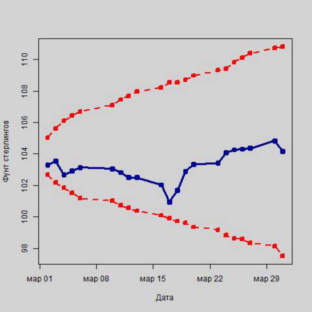 Вырастет ли рубль после изменения ключевой ставки от ЦБ