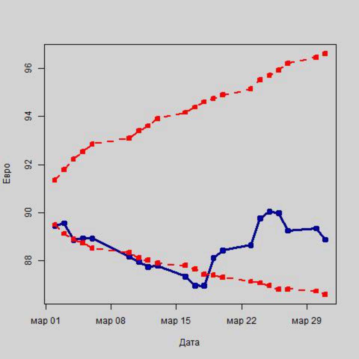 Вырастет ли рубль после изменения ключевой ставки от ЦБ