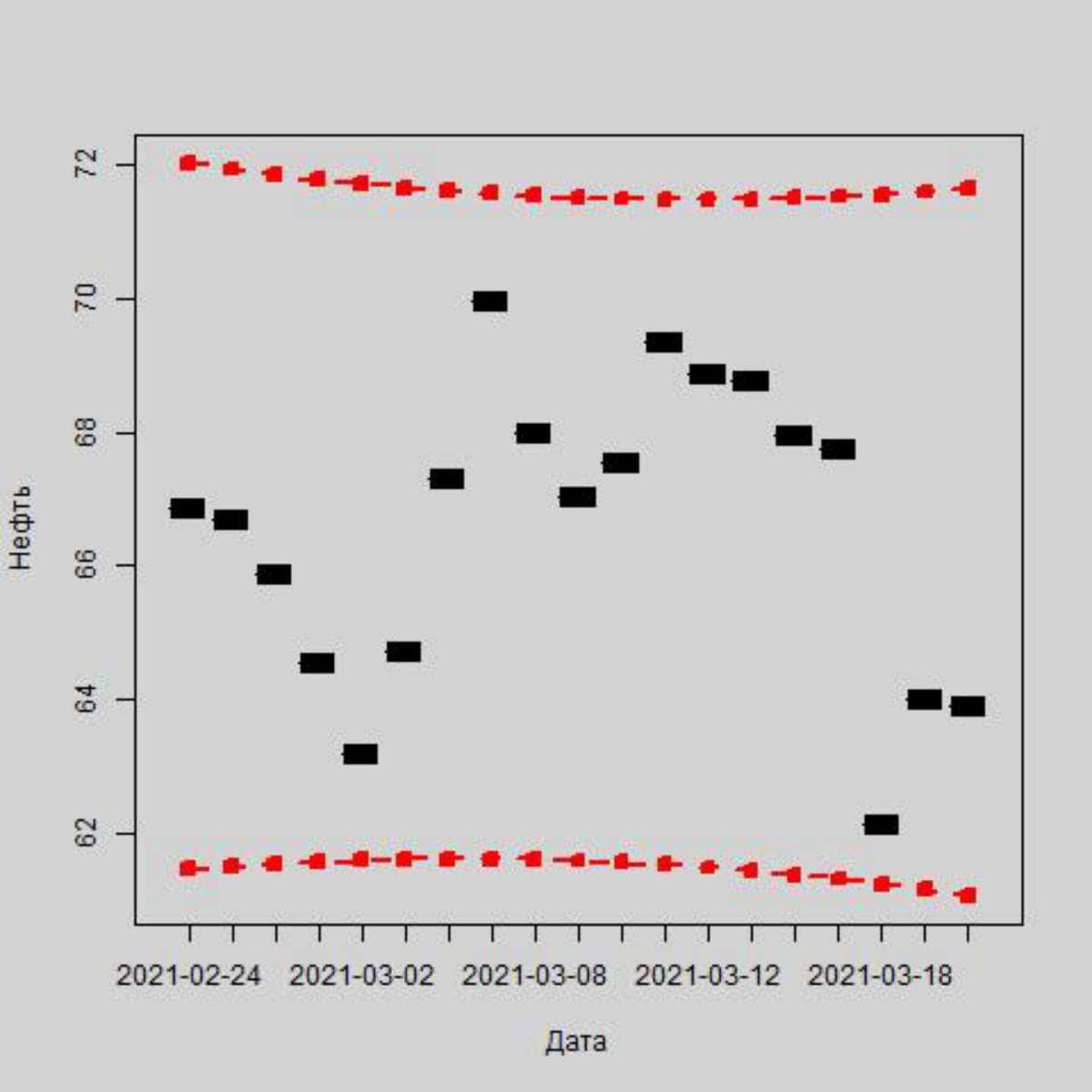Вырастет ли рубль после изменения ключевой ставки от ЦБ