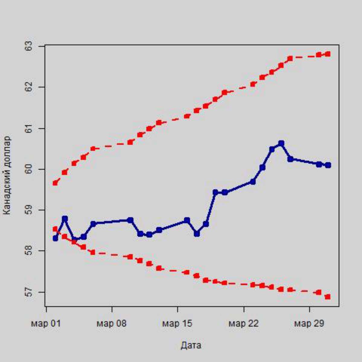 Вырастет ли рубль после изменения ключевой ставки от ЦБ