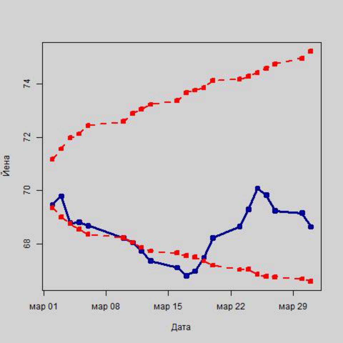 Вырастет ли рубль после изменения ключевой ставки от ЦБ