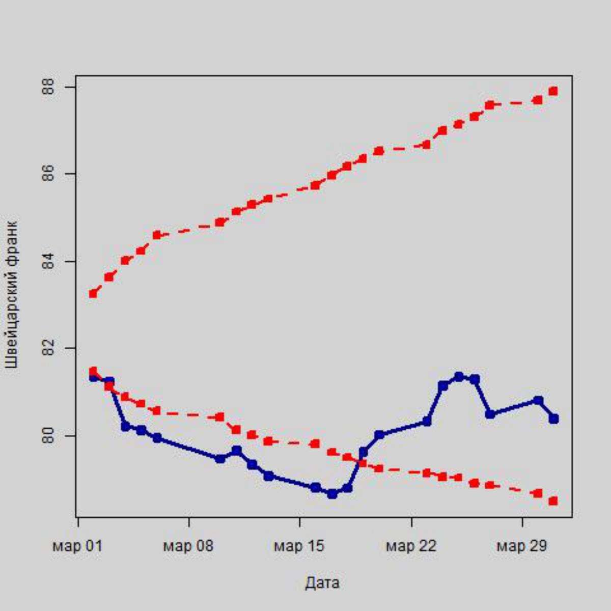 Вырастет ли рубль после изменения ключевой ставки от ЦБ