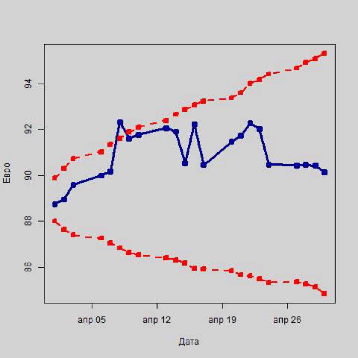 Как повлияют санкции США на российскую валюту
