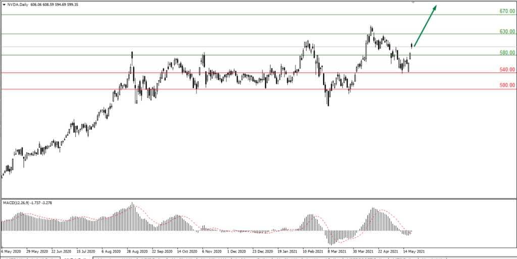 Успешные компании по производству микрочипов и налаживанию кибербезопасности